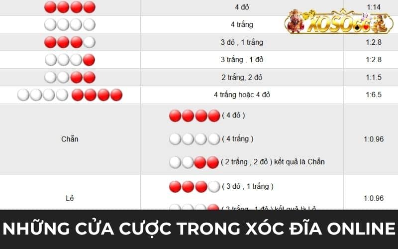 Các cửa đặt cược trong xóc đĩa online Các cửa đặt cược trong xóc đĩa online