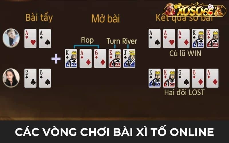 Các vòng chơi bài xì tố online Các vòng chơi bài xì tố online