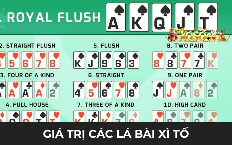 Giá trị các lá bài trong xì tố online Giá trị các lá bài trong xì tố online