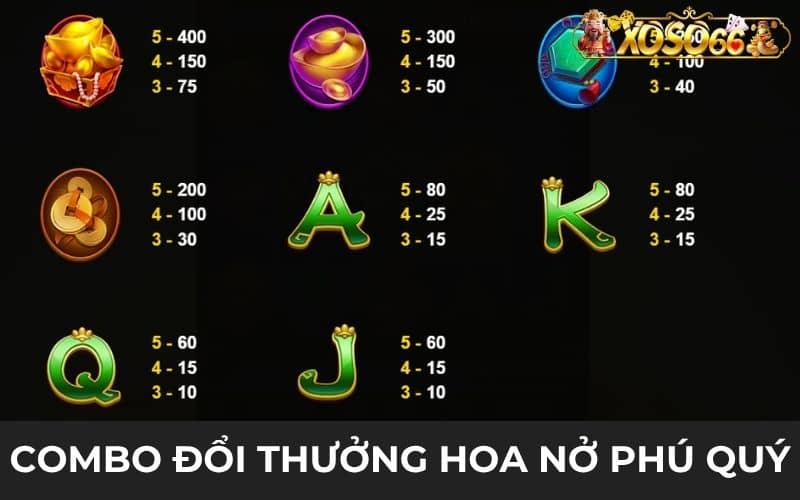 Những combo trúng thưởng trong Hoa Nở Phú Quý Những combo trúng thưởng trong Hoa Nở Phú Quý