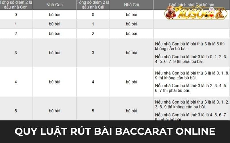 Quy luật rút bài baccarat online Quy luật rút bài baccarat online