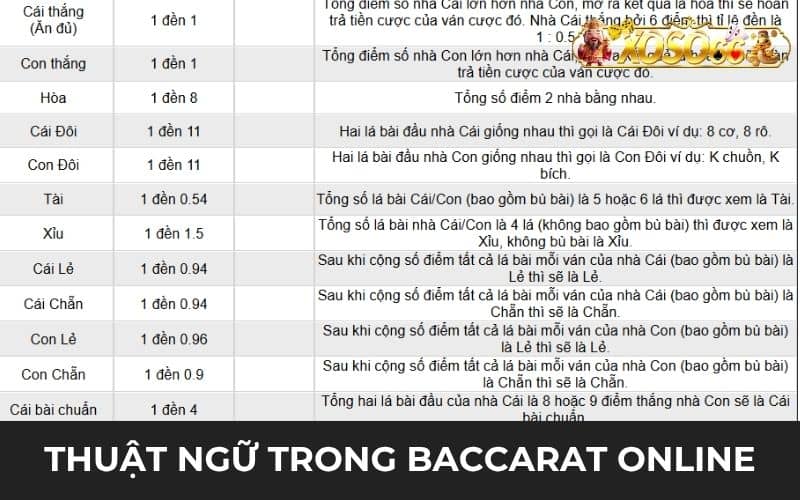 Thuật ngữ trong baccarat online tại casino XOSO66 Thuật ngữ trong baccarat online tại casino XOSO66