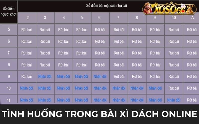 Tình huống thắng thua trong bài xì dách online Tình huống thắng thua trong bài xì dách online