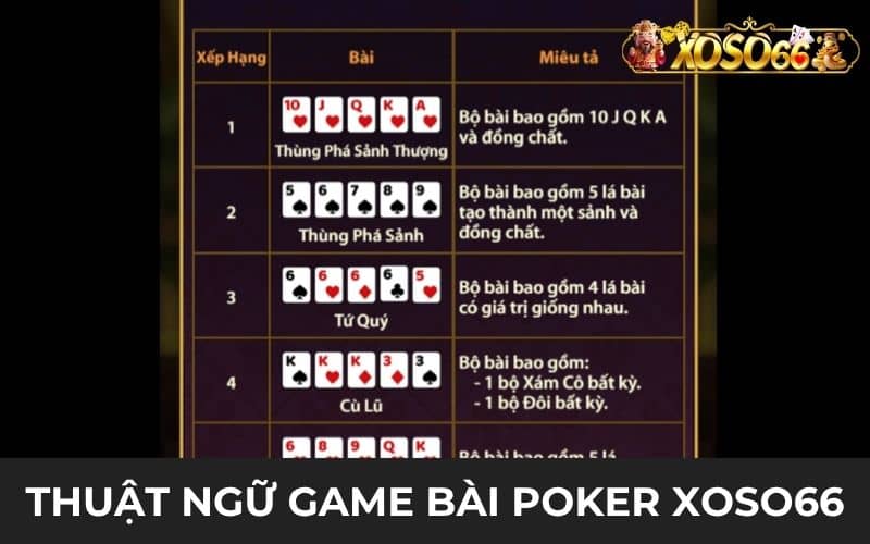 Các thuật ngữ trong Poker XOSO66