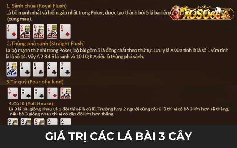 Giá trị các lá bài 3 cây trong game bài XOSO66