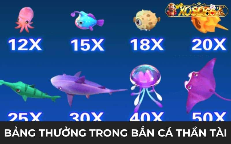 Bảng trả thưởng cao khi săn bắn cá lớn