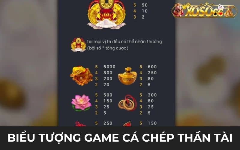 Các biểu tượng đổi thưởng trong game Cá Chép Tiền Tài