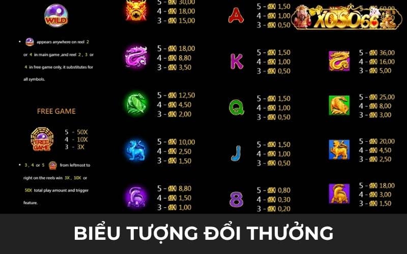 Các biểu tượng trả thưởng trong nổ hũ 5 Linh Vật