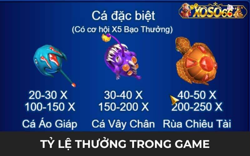 Tỷ lệ cược trong game Jackpot đánh cá Tỷ lệ cược trong game Jackpot đánh cá