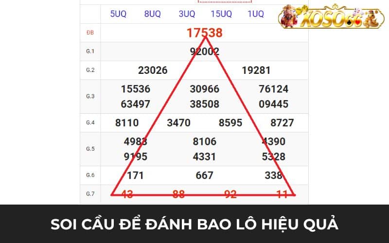 Áp dụng các phương pháp soi cầu để đánh bao lô hiệu quả Áp dụng các phương pháp soi cầu để đánh bao lô hiệu quả