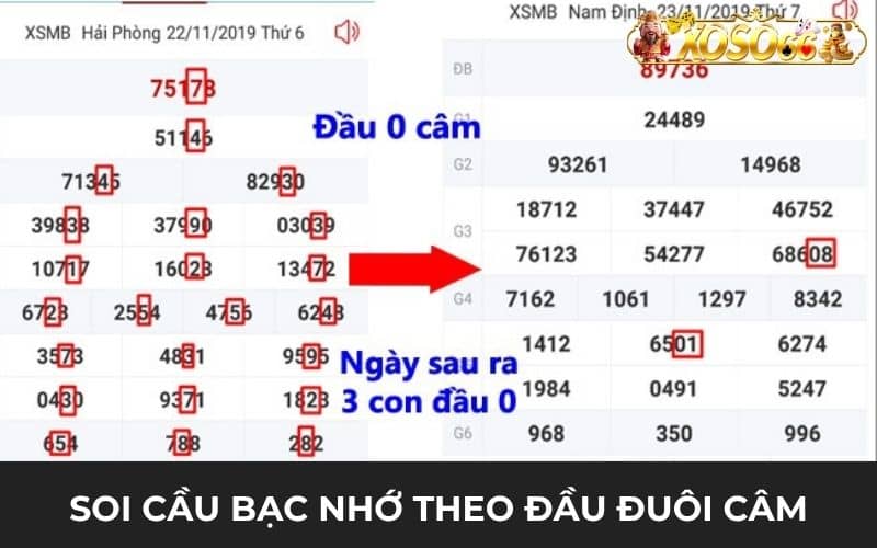 Đánh bạc nhớ lô đề theo đầu đuôi câm Đánh bạc nhớ lô đề theo đầu đuôi câm