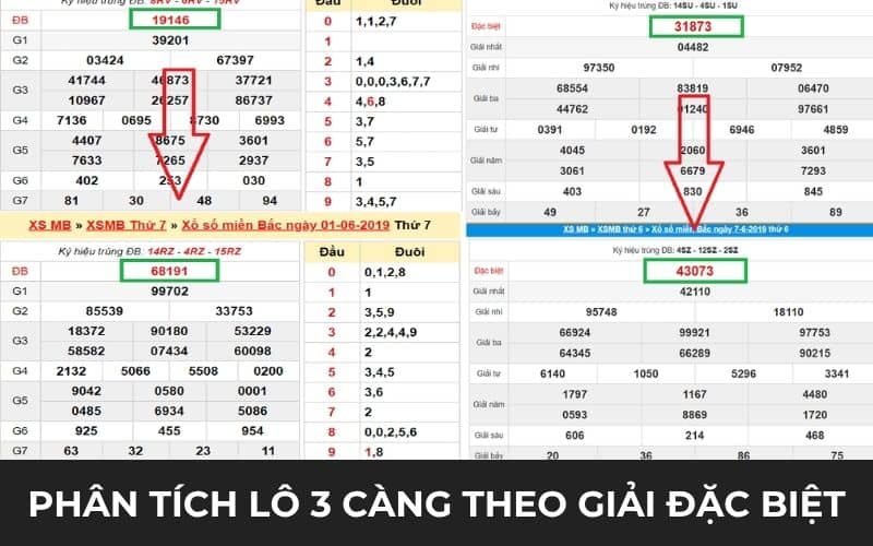 Phân tích dàn số giải đặc biệt để chơi lô 3 càng Phân tích dàn số giải đặc biệt để chơi lô 3 càng