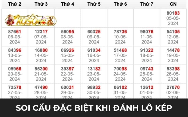 Soi cầu đặc biệt khi đánh bạch thủ lô kép hôm nay